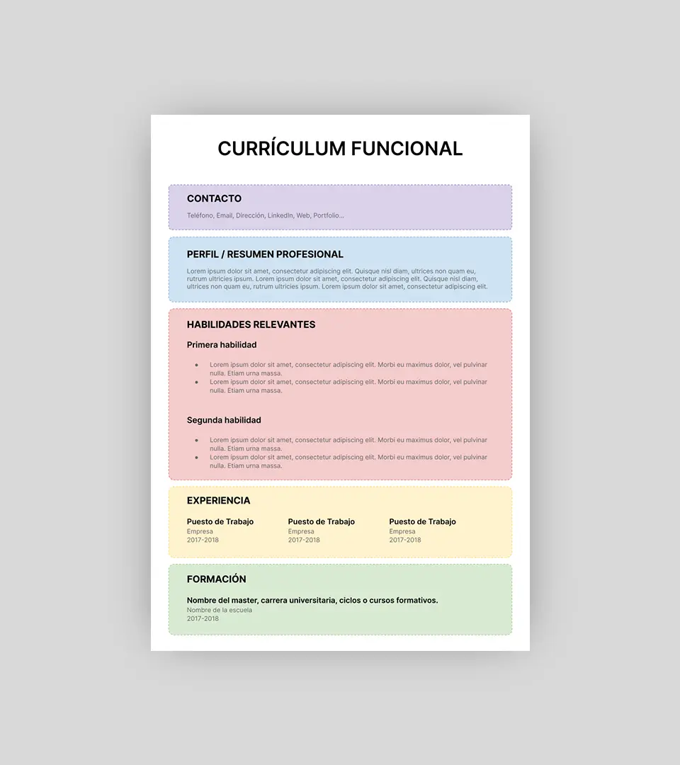 Esquema de ejemplo curriculum funcional