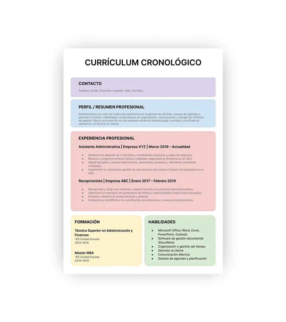 Esquema de ejemplo de un currículum cronológico. Cada sección está representada por un color. Incluye contacto, perfil profesional, experiencia, formación y habilidades